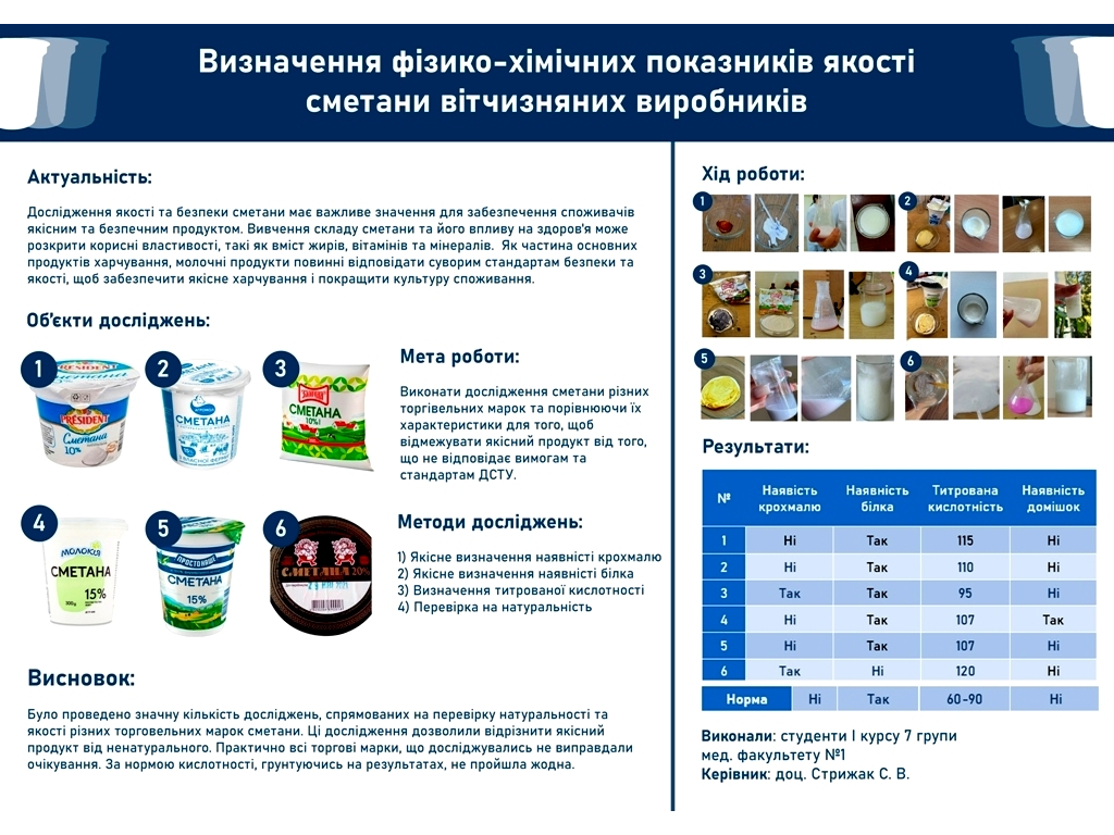 На кафедрі хімії відбувся захист дослідницьких проєктів студентів першого курсу медичного факультету №1 та медичного факультету №2