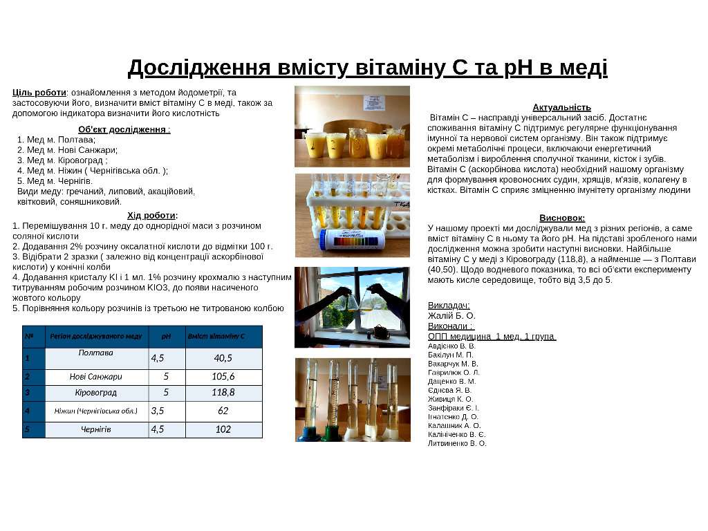 На кафедрі хімії відбувся захист дослідницьких проєктів студентів першого курсу медичного факультету №1 та медичного факультету №2
