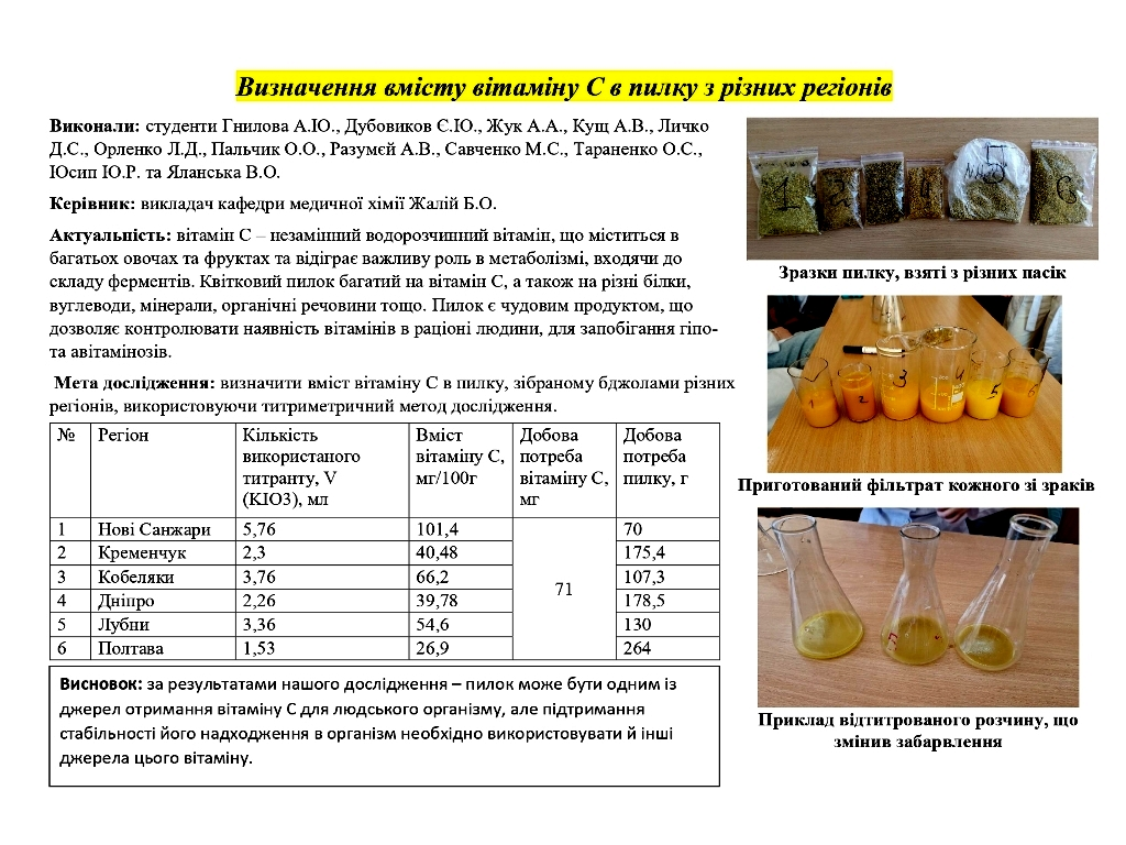 На кафедрі хімії відбувся захист дослідницьких проєктів студентів першого курсу медичного факультету №1 та медичного факультету №2
