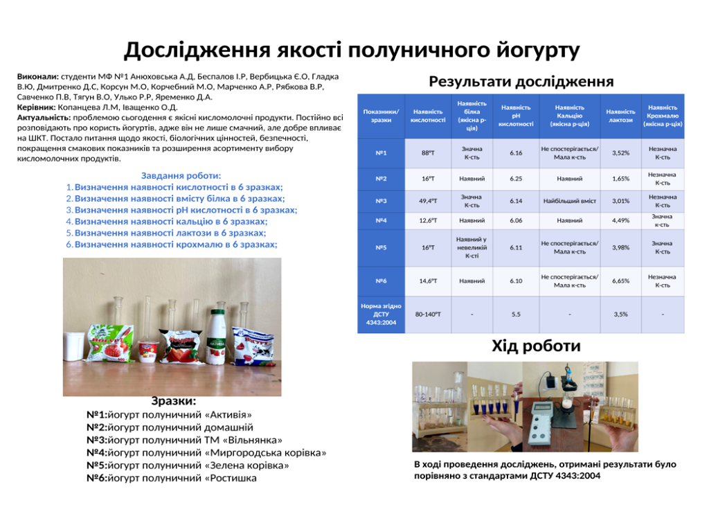На кафедрі хімії відбувся захист дослідницьких проєктів студентів першого курсу медичного факультету №1 та медичного факультету №2