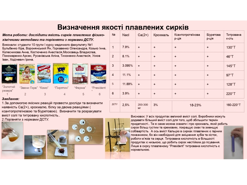 На кафедрі хімії відбувся захист дослідницьких проєктів студентів першого курсу медичного факультету №1 та медичного факультету №2