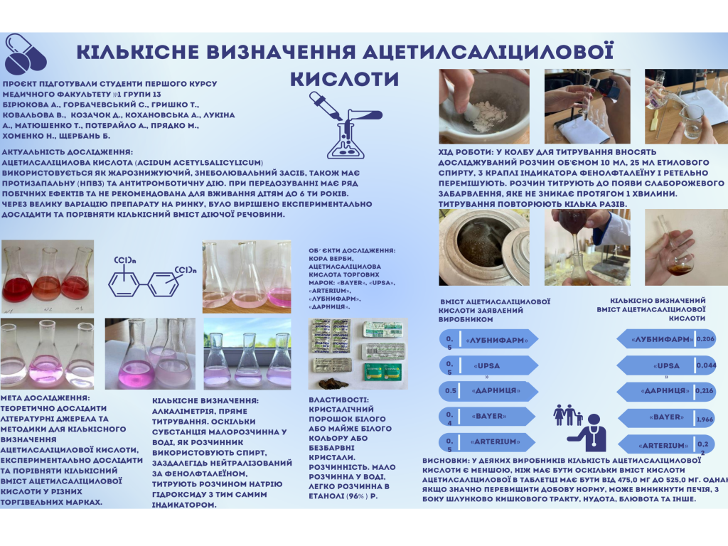 На кафедрі хімії відбувся захист дослідницьких проєктів студентів першого курсу медичного факультету №1 та медичного факультету №2