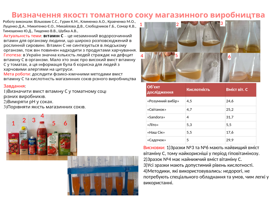 На кафедрі хімії відбувся захист дослідницьких проєктів студентів першого курсу медичного факультету №1 та медичного факультету №2
